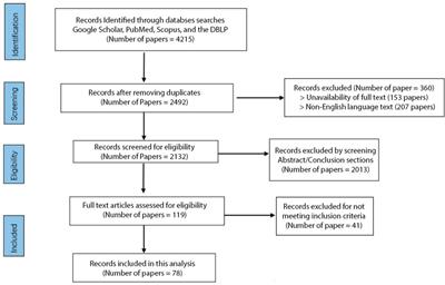 Deep learning for ECG Arrhythmia detection and classification: an overview of progress for period 2017–2023